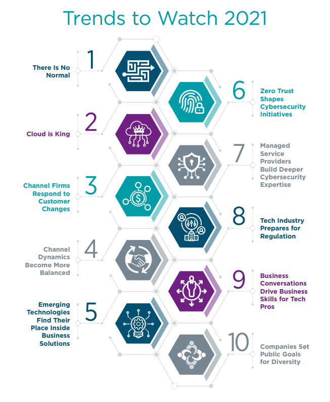 Cybersecurity Predictions For 2021 - U.S. Legal Support